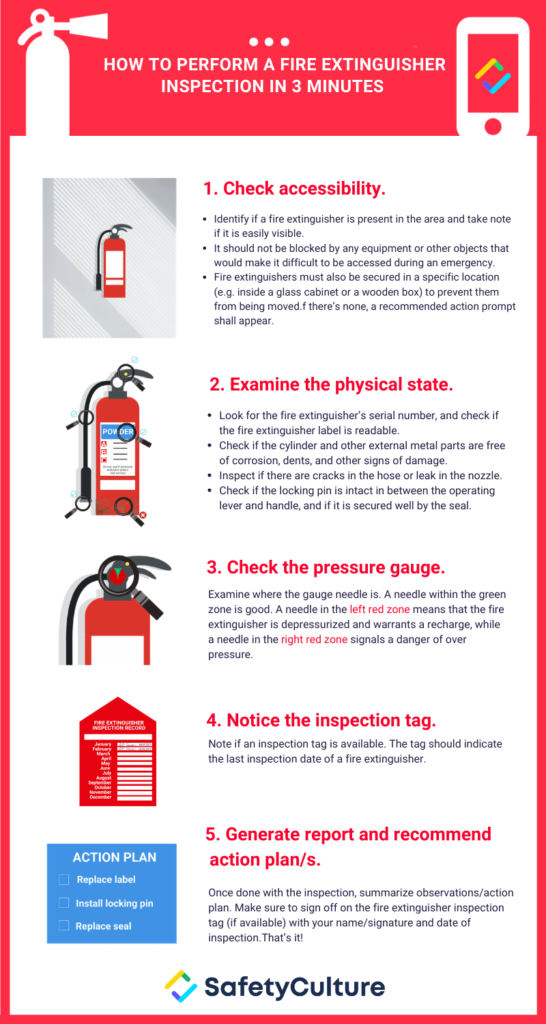 CB30005 Perform a Fire Extinguisher Inspection in 3 Minutes (SO4AC1)